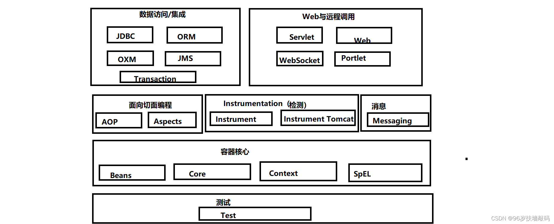 springboot体系结构图图片