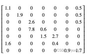 【Apollo学习笔记】——规划模块TASK之PIECEWISE_JERK_NONLINEAR_SPEED_OPTIMIZER(二)