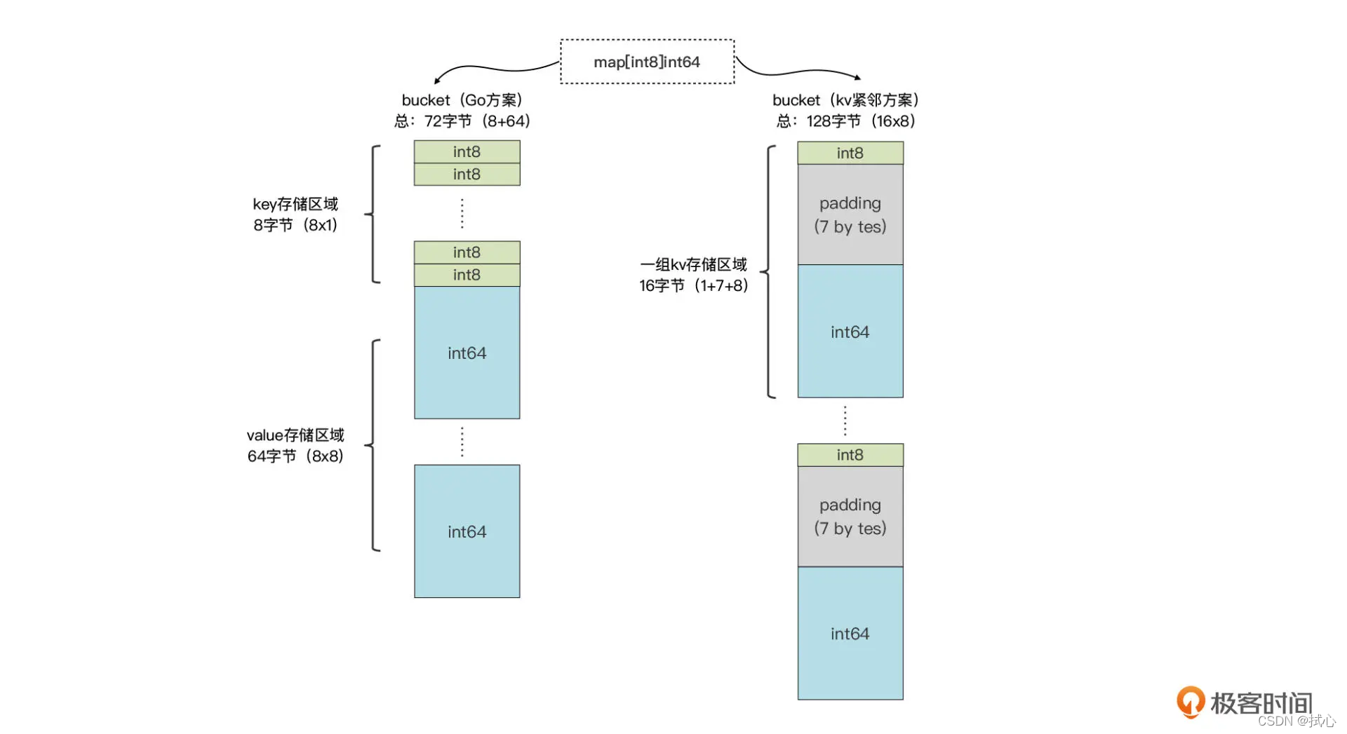 [4. Memory usage comparison chart]