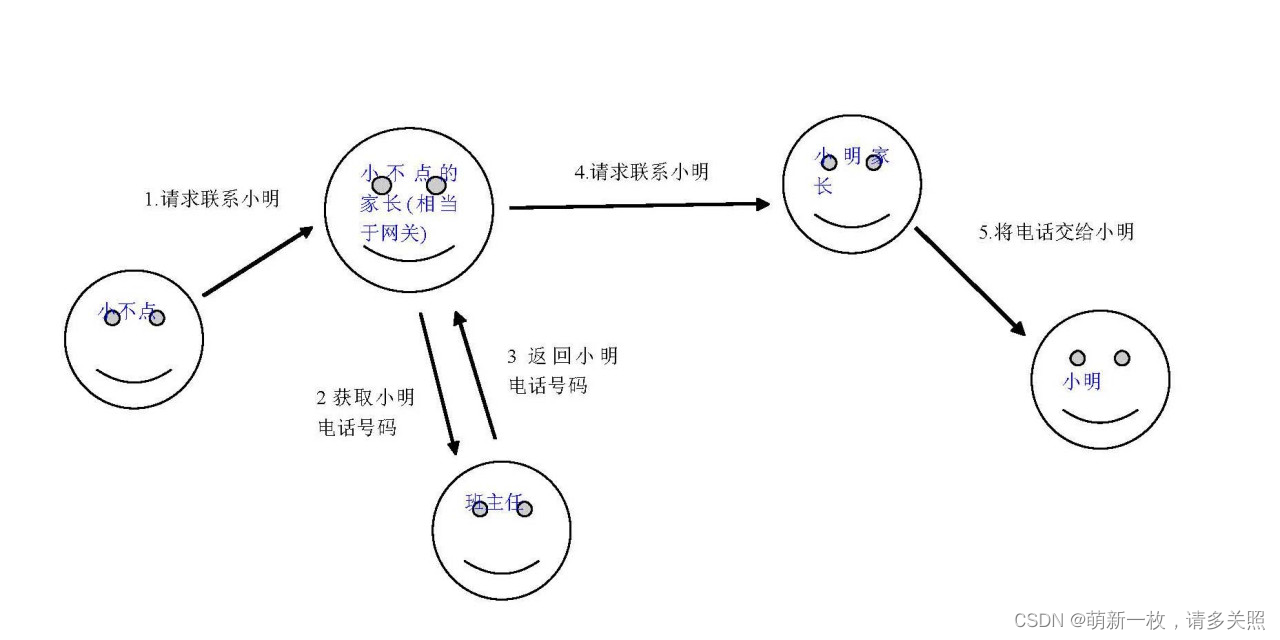 简单局域网网络故障排查和处置