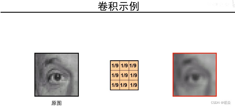 模糊-平均卷积核