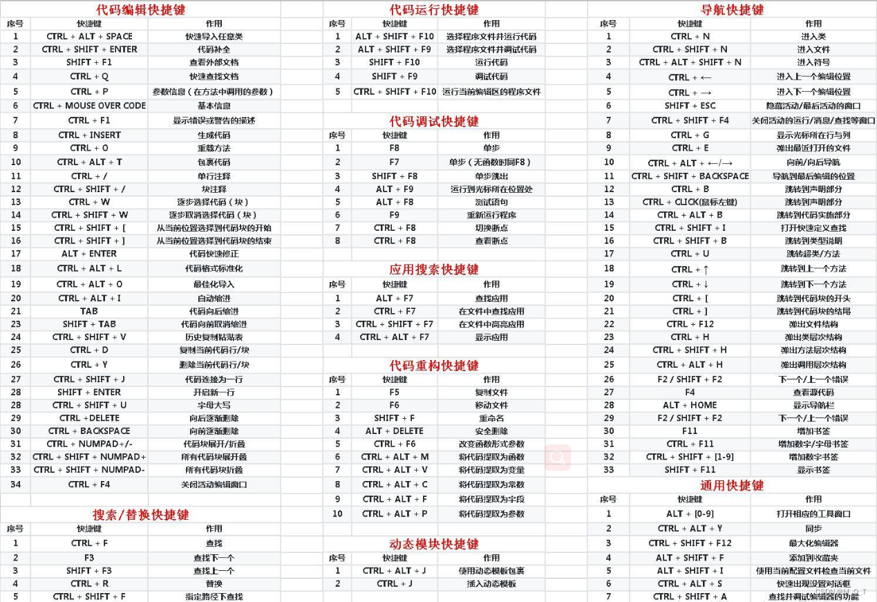 pycharm快捷键（完整版）