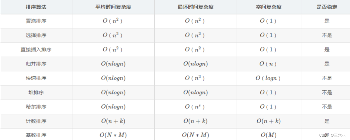 [外链图片转存失败,源站可能有防盗链机制,建议将图片保存下来直接上传(img-Gyqdrdnt-1660610091407)(C:\Users\11606\AppData\Roaming\Typora\typora-user-images\image-20220721090524078.png)]