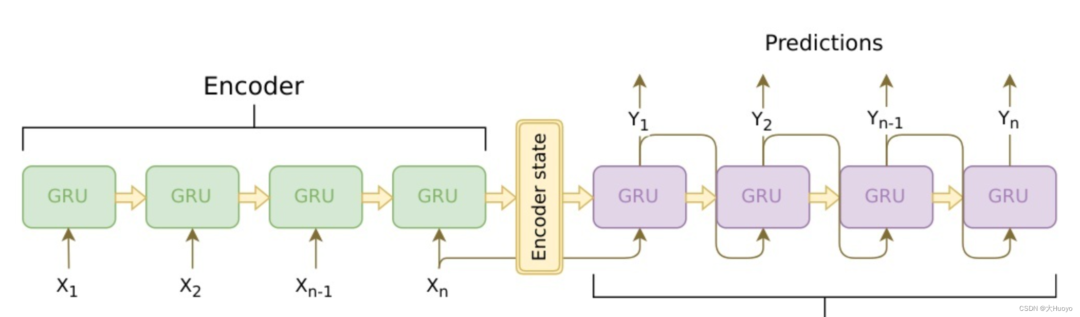 seq2seq