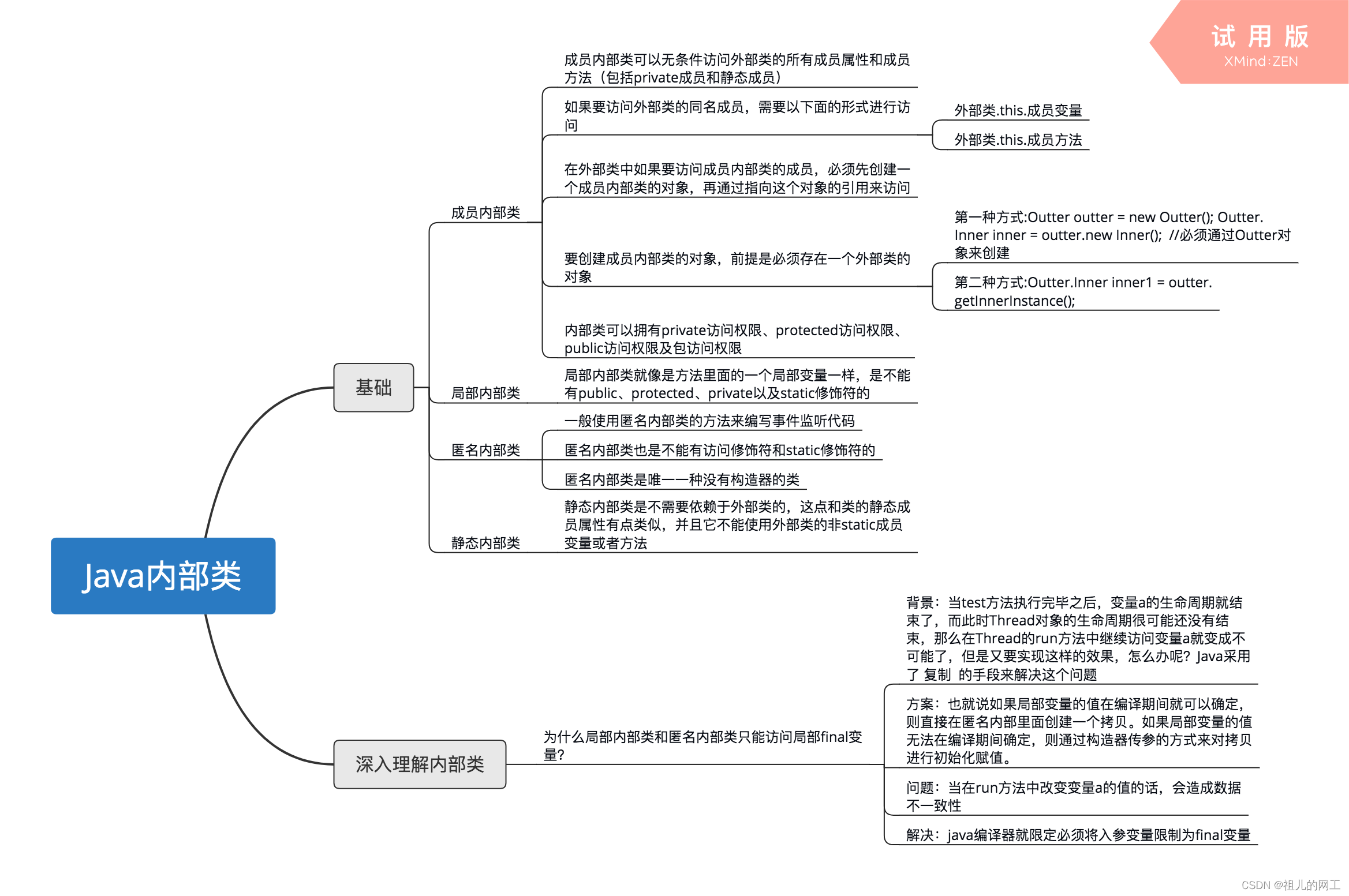 Java内部类笔记