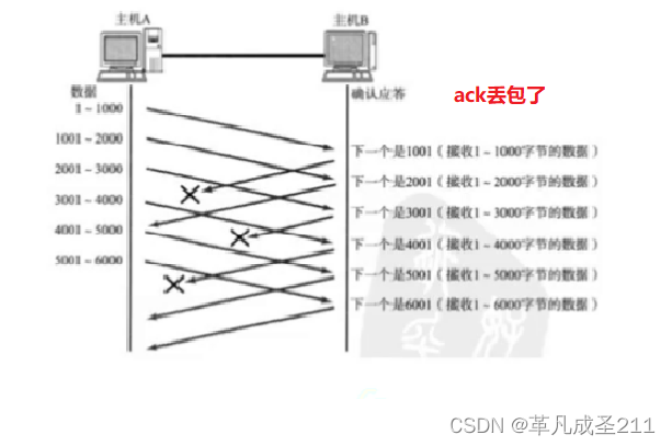 【网络原理4】TCP特性篇