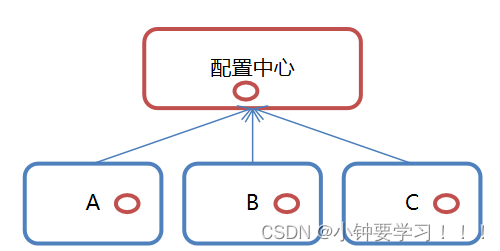 [外链图片转存失败,源站可能有防盗链机制,建议将图片保存下来直接上传(img-WdzOd1u4-1655338655781)(images/image-20220615154510405.png)]