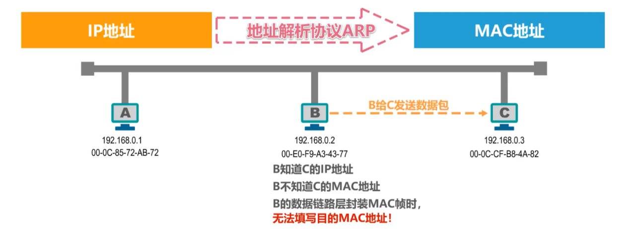 [外链图片转存失败,源站可能有防盗链机制,建议将图片保存下来直接上传(img-zV3FcjXh-1636036287511)(计算机网络笔记（湖南科大教程）.assets/image-20211102082915504.png)]