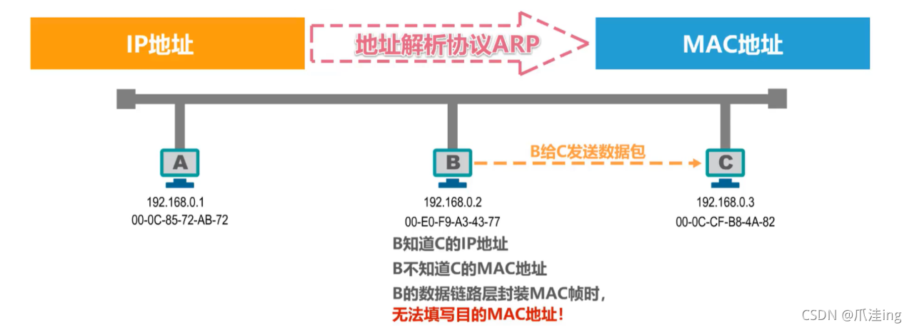 [外链图片转存失败,源站可能有防盗链机制,建议将图片保存下来直接上传(img-zV3FcjXh-1636036287511)(计算机网络笔记（湖南科大教程）.assets/image-20211102082915504.png)]