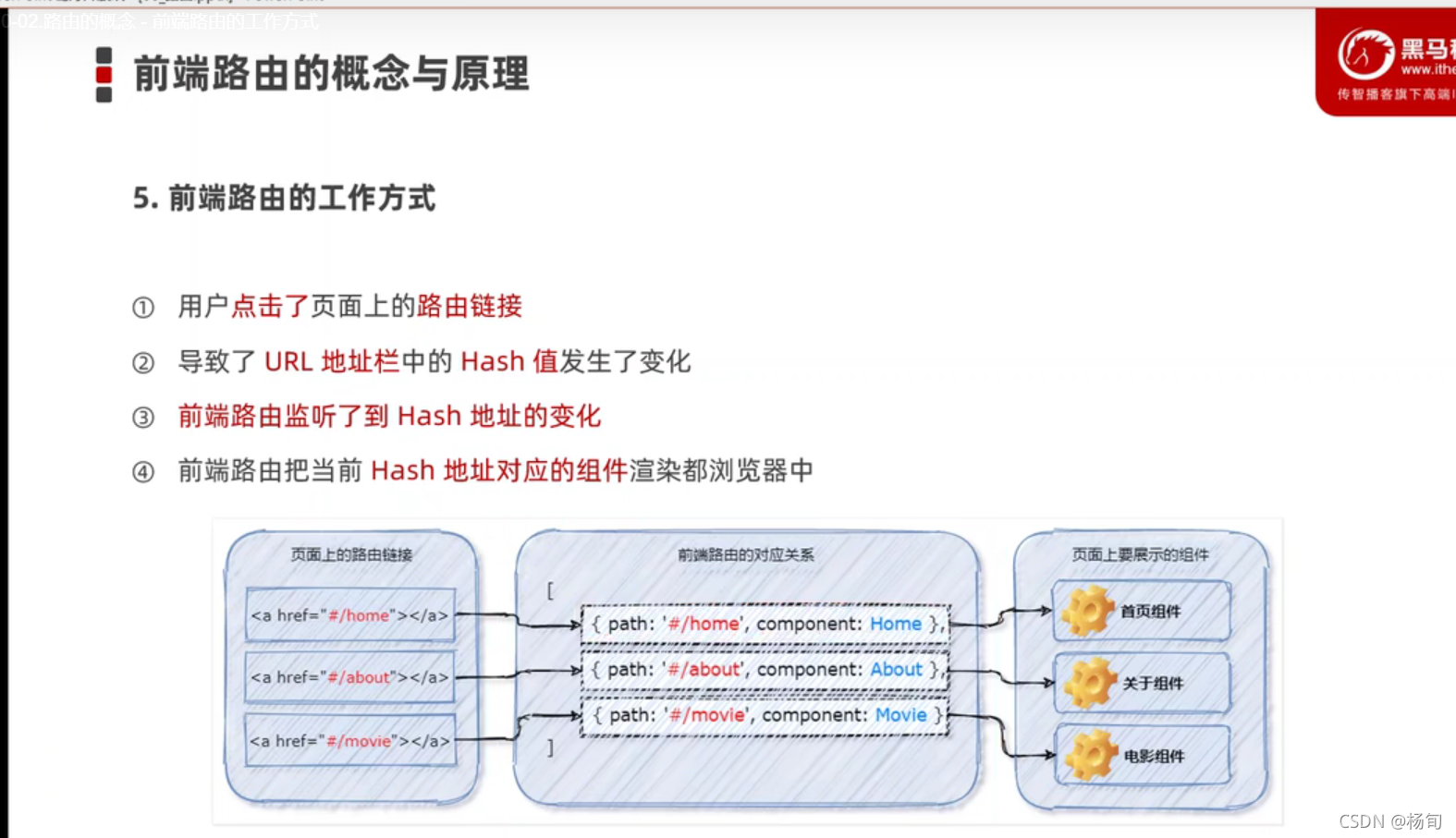 前端路由工作原理