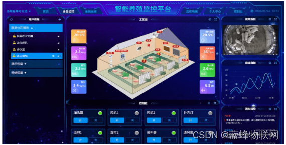 畜牧猪舍养殖成功 管理效率提高的背后原因