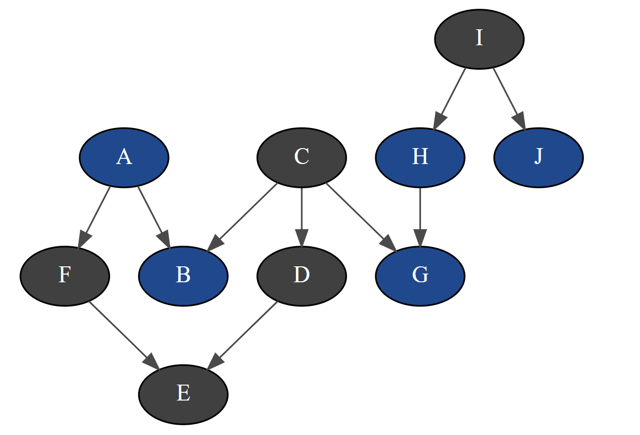 【PyAgrum】学习tutorial的问题和理解总结篇(持续更新)-CSDN博客