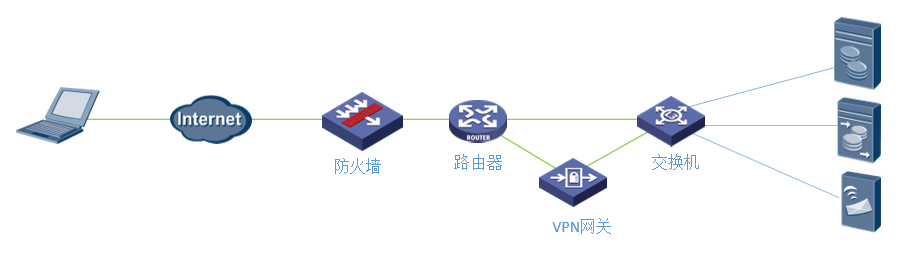 双臂组网模式