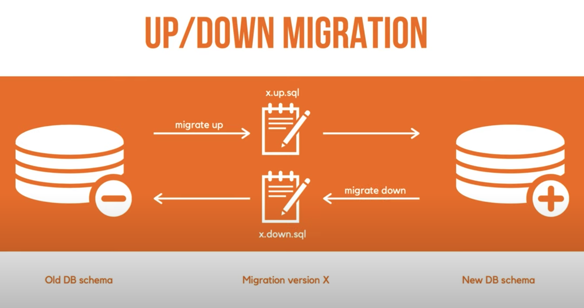 Database migration failed. Database migration failed