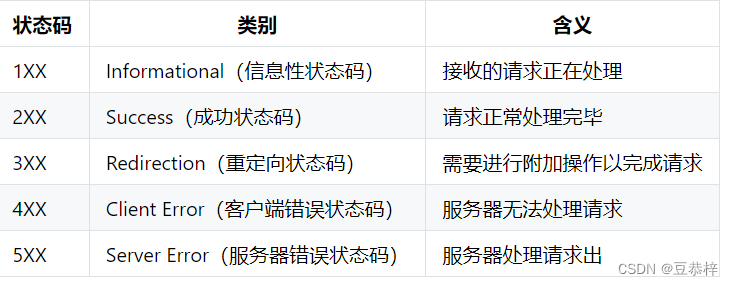 某游戏公司Java面试八股文总结