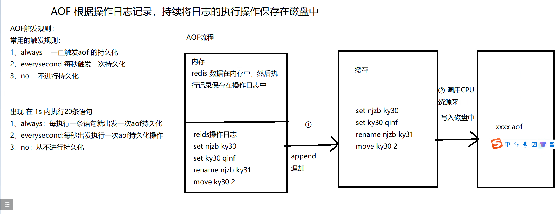 【Redis】2、Redis持久化和性能管理