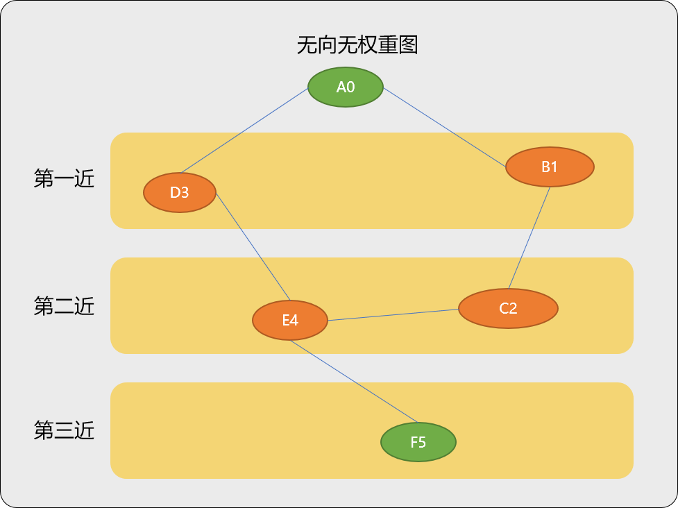 在這裡插入圖片描述