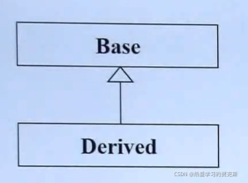 请添加图片描述