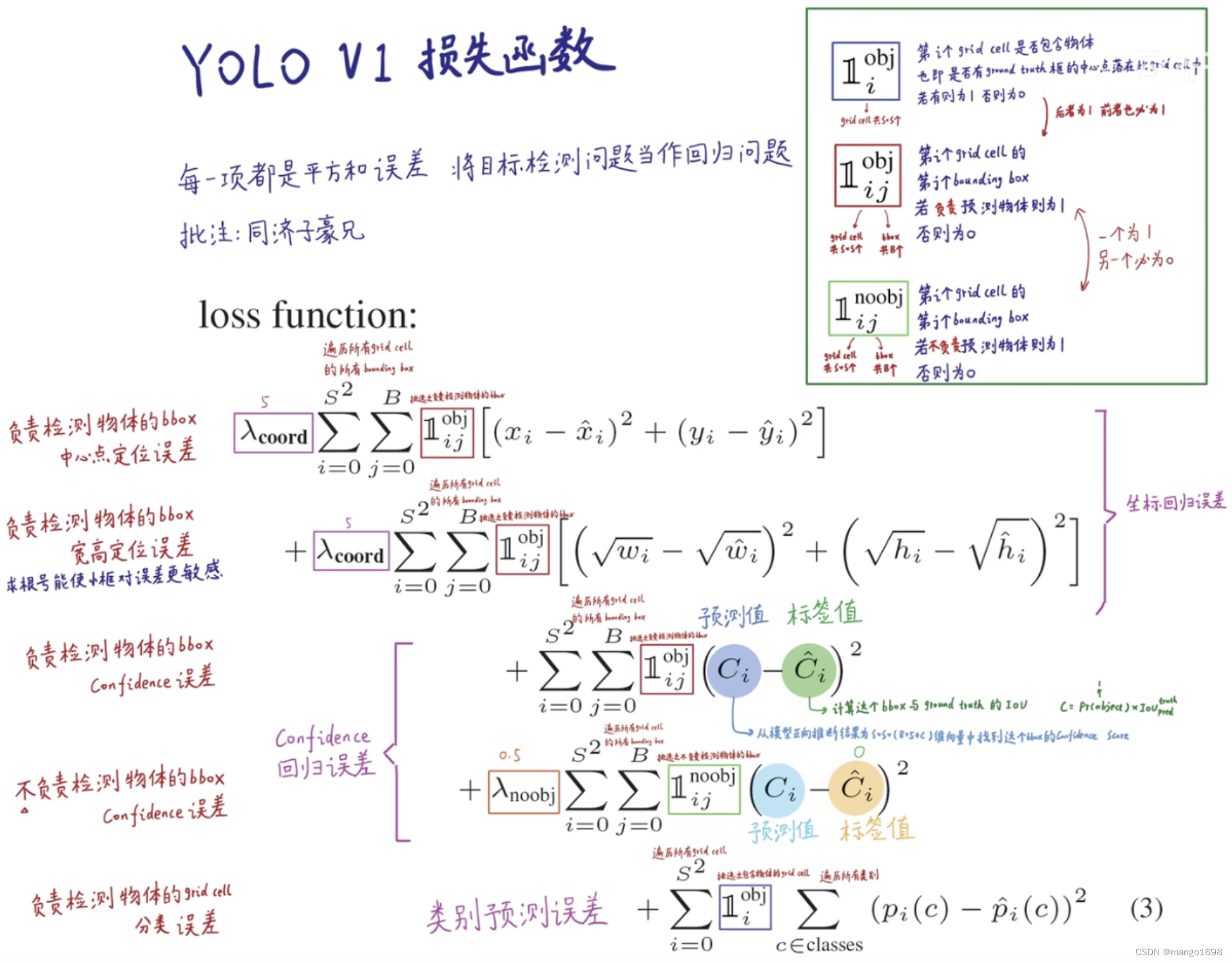 目标检测算法 - YOLOv1