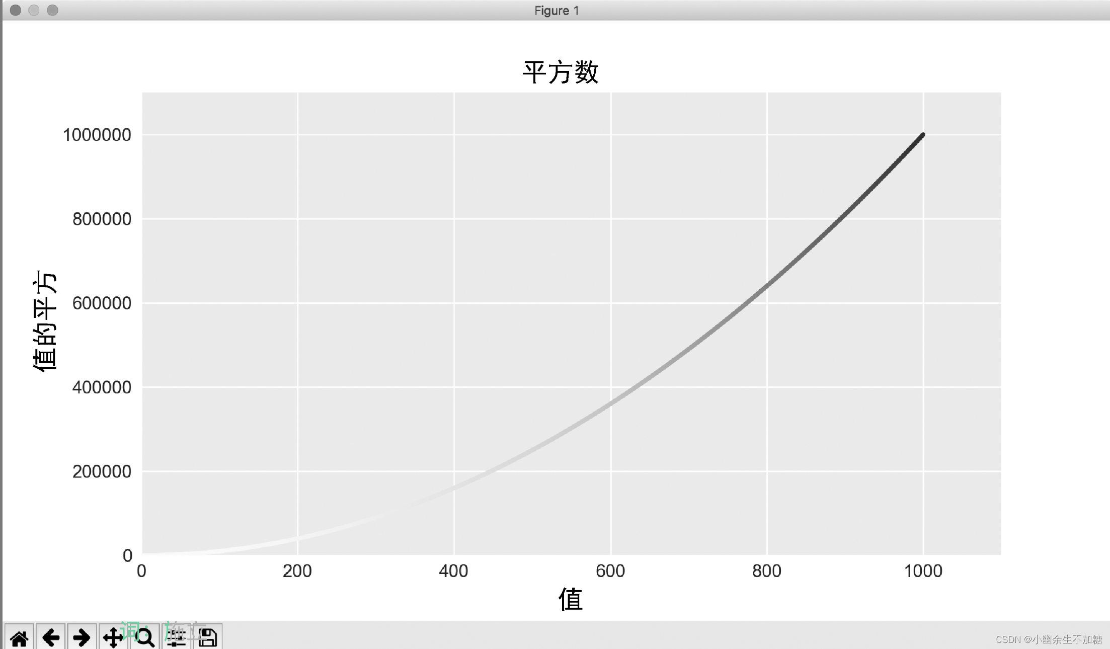 Python应用实例（二）数据可视化（一）