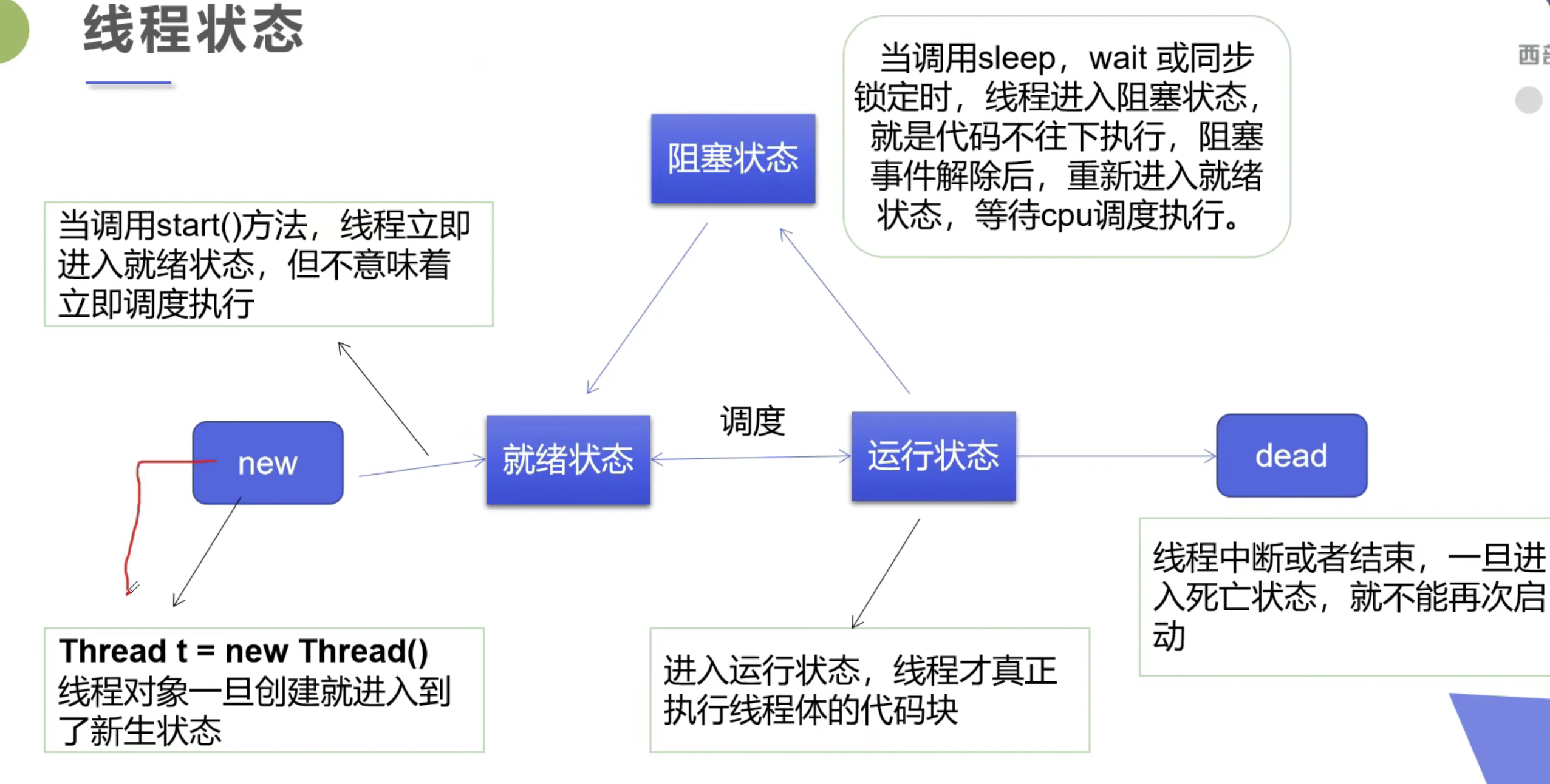 Java多线程（review）