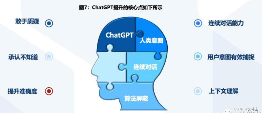 通过几张图看懂chatGPT发展史