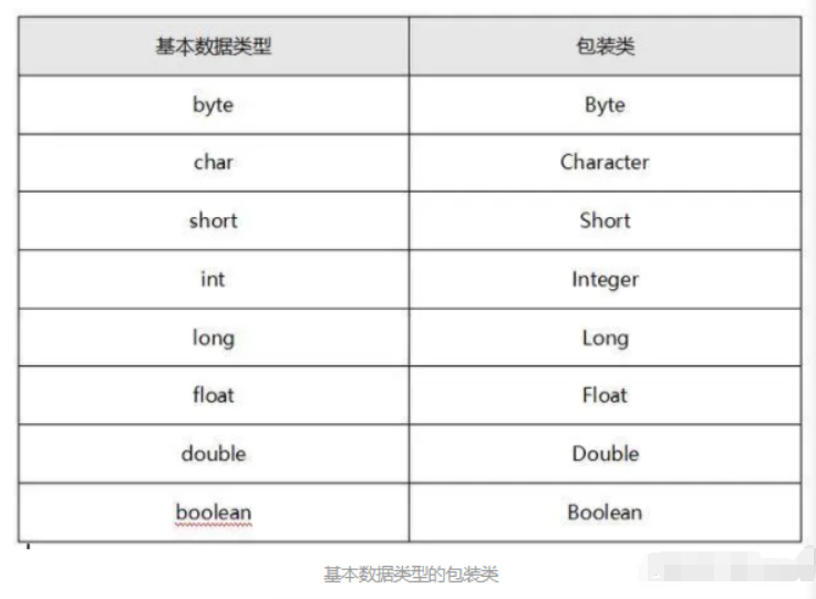 深入剖析128陷阱&自动拆装箱