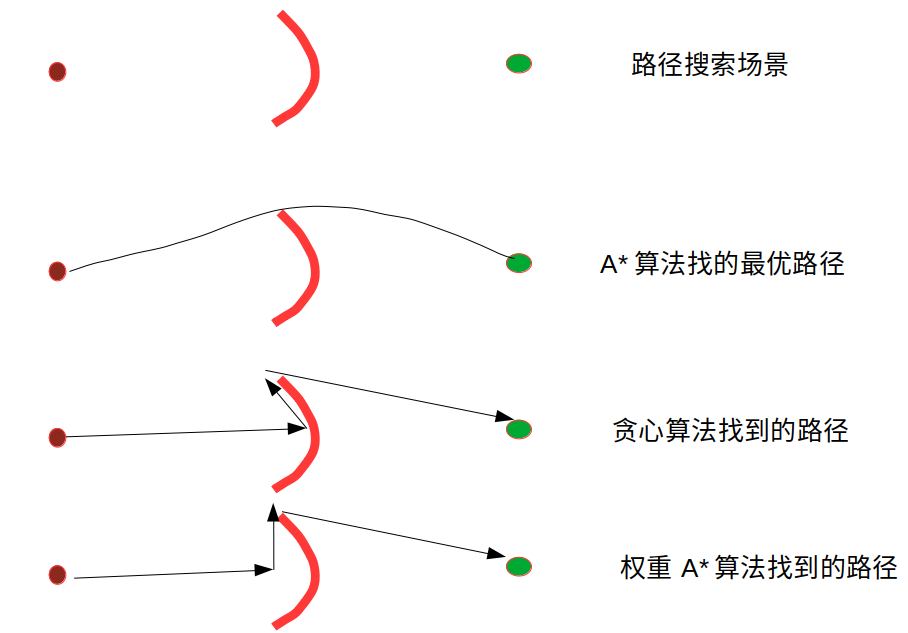 移动机器人运动规划 --- 基于图搜索的A*算法