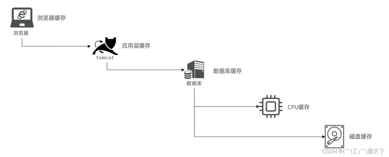 外链图片转存失败,源站可能有防盗链机制,建议将图片保存下来直接上传