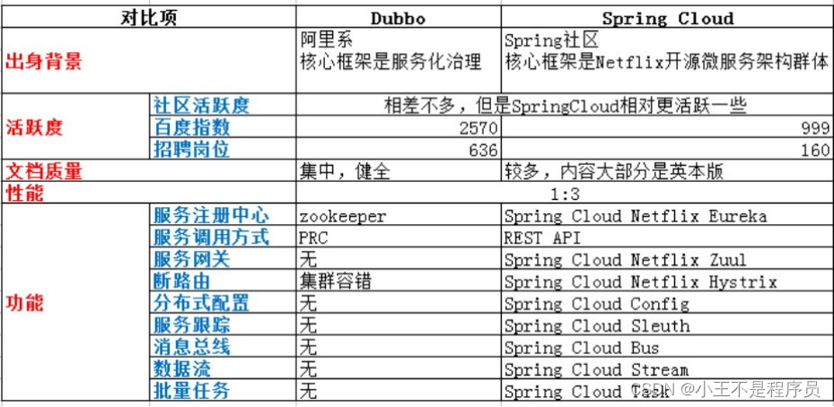 Java面试题——Spring常用框架