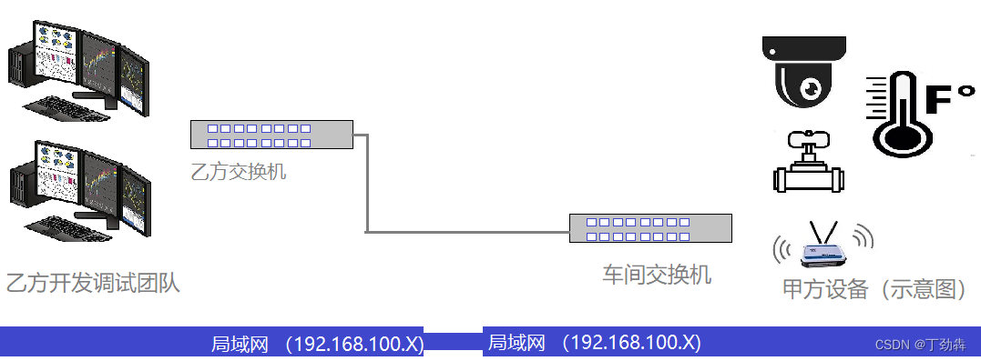 等效原理