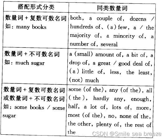 英语语法汇总(4.数量词)_exactly与数词连用-CSDN博客