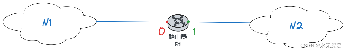 对地址解析协议ARP进一步探讨