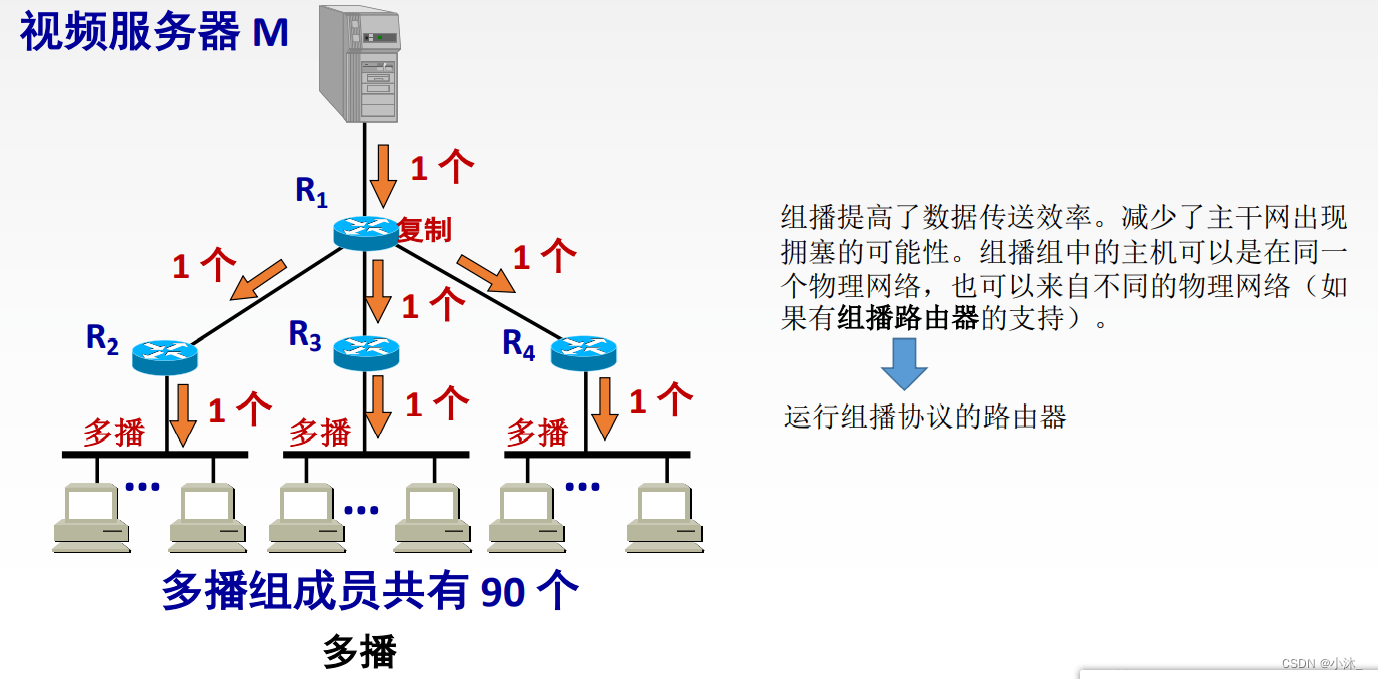 [ͼƬתʧ,Դվз,齫ͼƬֱϴ(img-24gsHPw7-1651754751797)(C:\Users\xiaomu\AppData\Roaming\Typora\typora-user-images\1651753473122.png)]