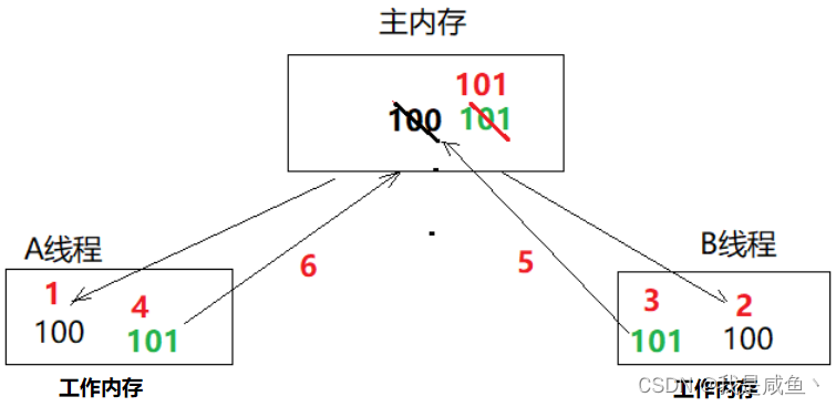 [外链图片转存失败,源站可能有防盗链机制,建议将图片保存下来直接上传(img-BibelASg-1641285328809)(assets/1561524132215.png)]