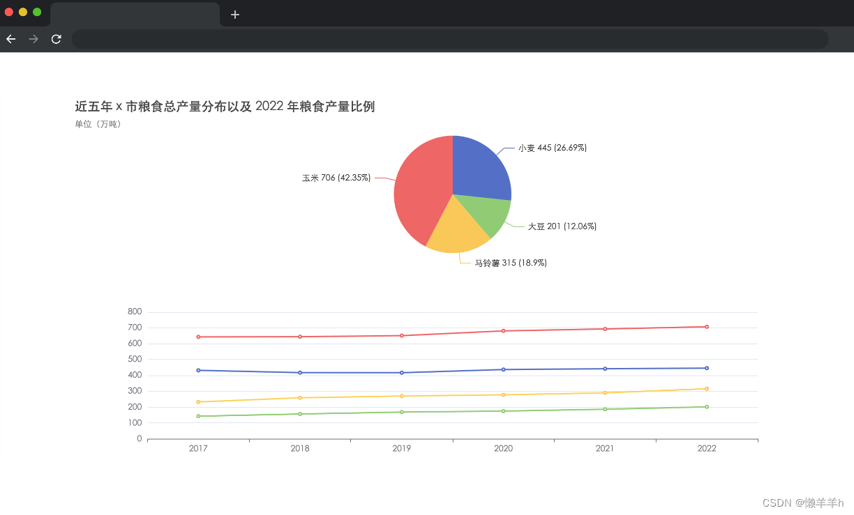 javaScript蓝桥杯-----粒粒皆辛苦