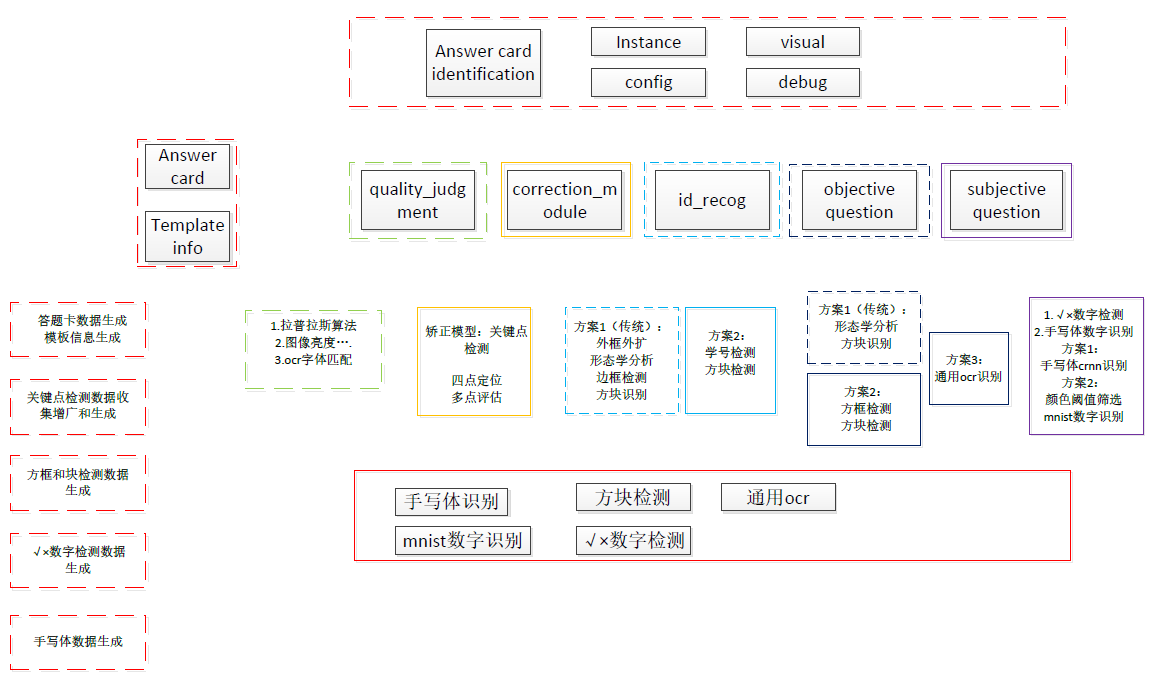 智能批改预研_作业批改 github-CSDN博客