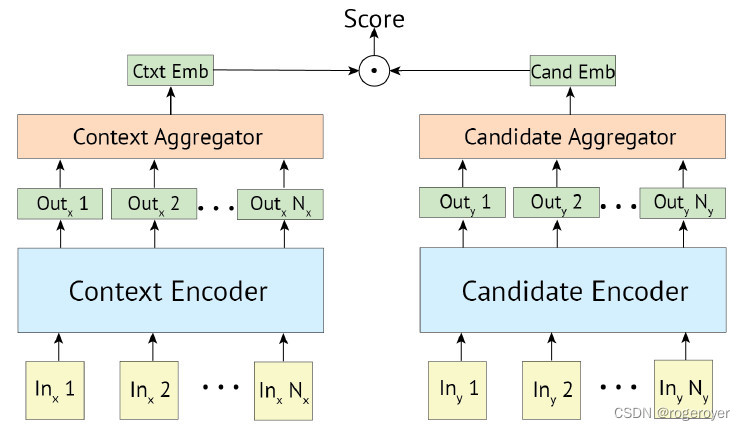 论文笔记之《Pre-trained Language Model For Web-scale Retrieval In Baidu ...