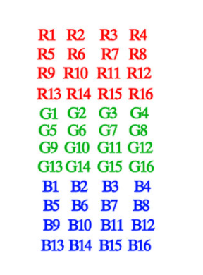 关于遥感中影像数据的组织方法BIL/BSQ/BIP_bil格式-CSDN博客