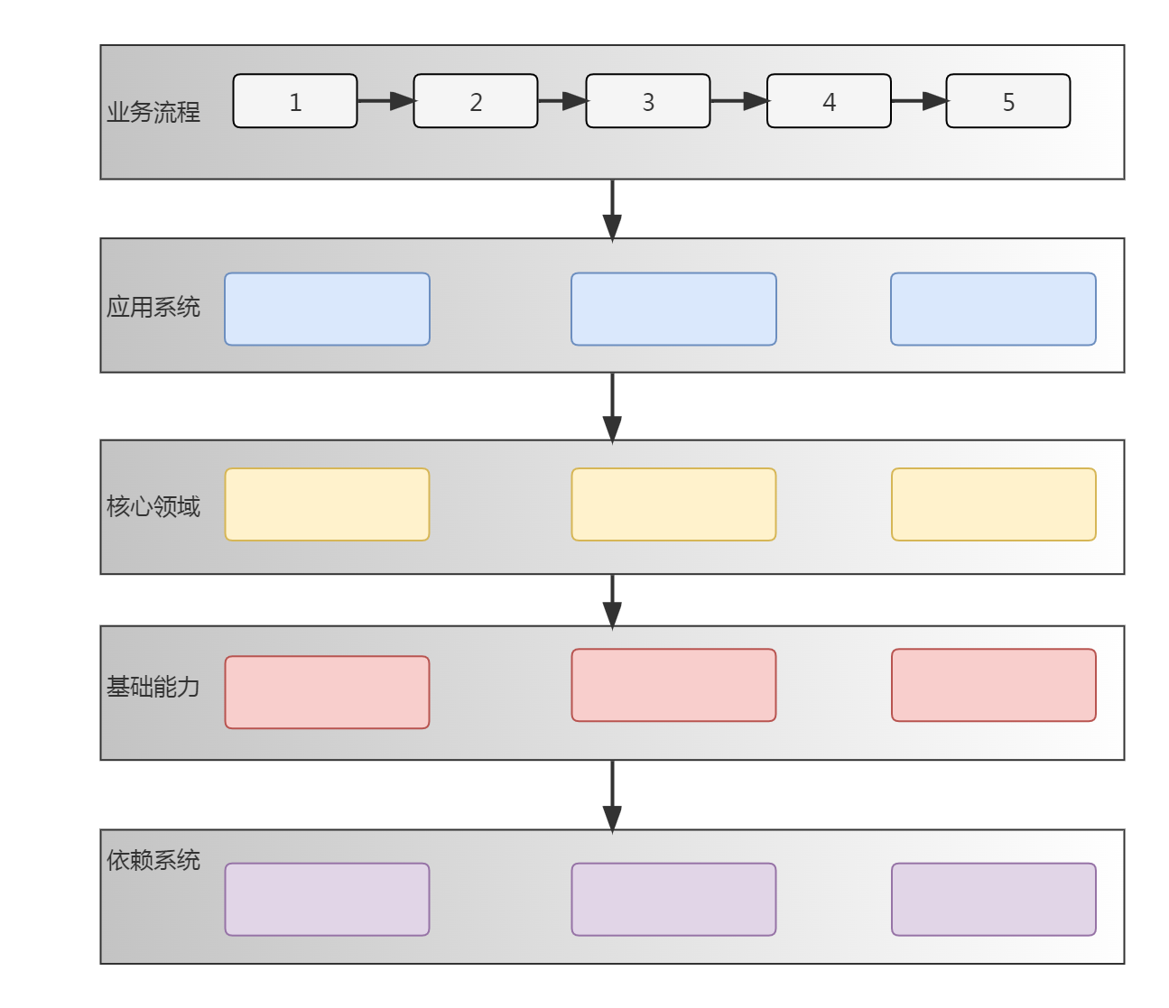 团队数据处理公共部分划分 Csdn