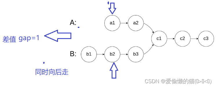 cddc24c2511f410d8f93ad17425de5c9.png
