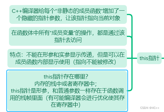 C++中的this指针