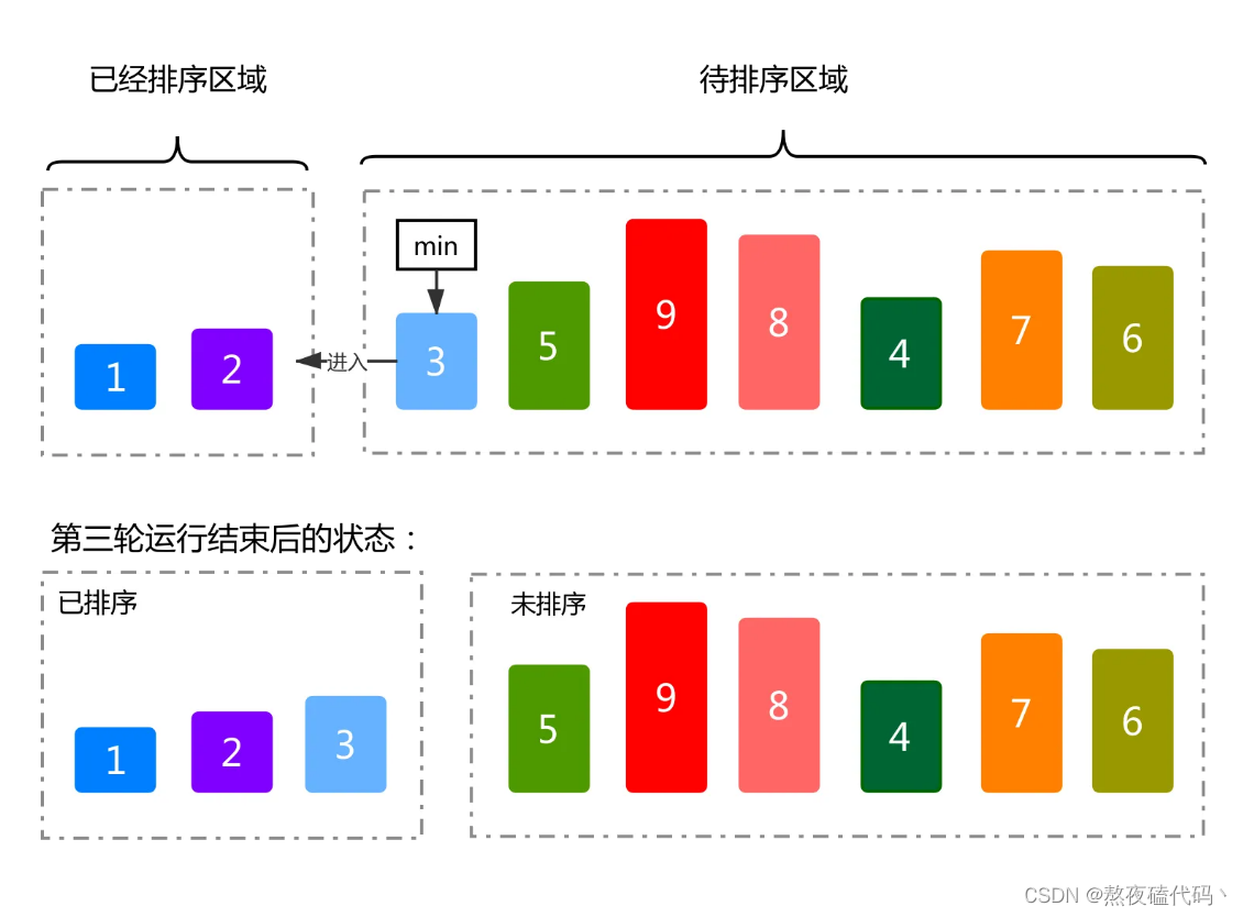 示例：pandas 是基于NumPy 的一种工具，该工具是为了解决数据分析任务而创建的。