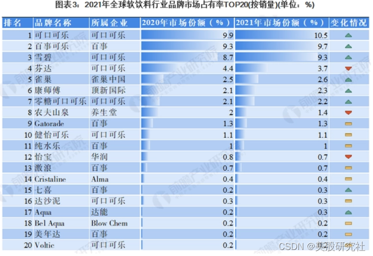 2022年Q4业绩超预期，功能性饮料能成为百事下一增长极吗？