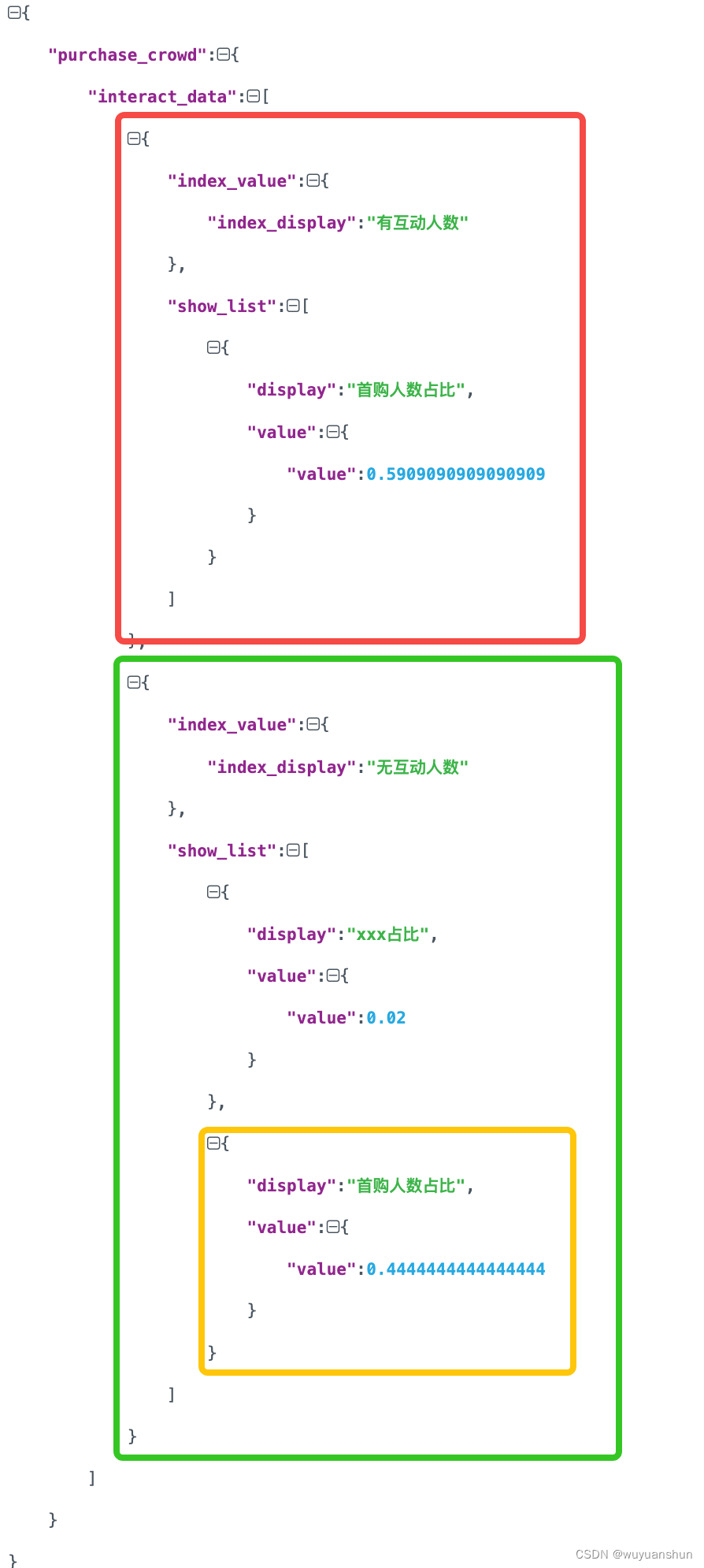 java 自定义json解析注解 复杂json解析 工具类