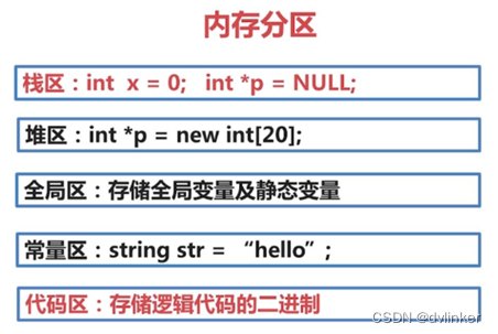 C/C++面试题分享「虚函数、多态、内存管理与软件调试篇」