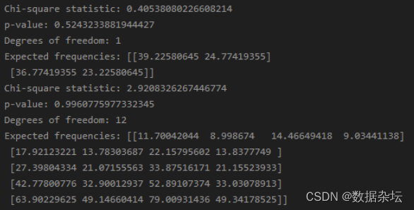 Python数据分析实战-实现卡方检验（附源码和实现效果）