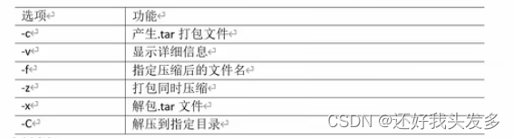 tar选项说明