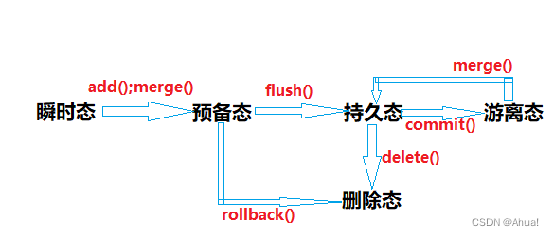 python之网络_python网络-CSDN博客