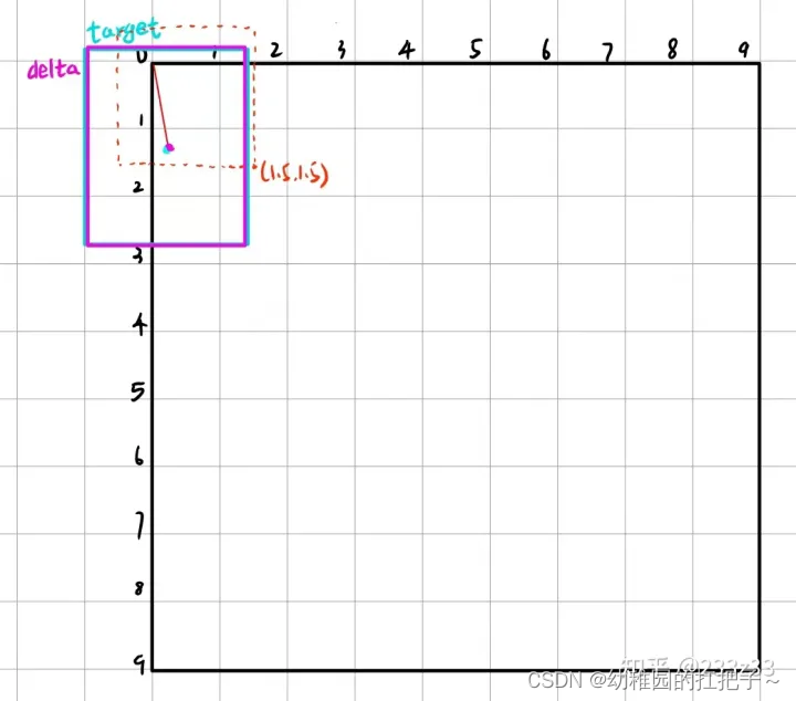 yolov5的anchors及bbox的编解码原理_yolov5 anchor boxCSDN博客